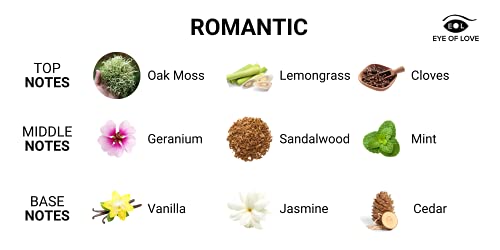 Eye Of Love Romantic Pheromone Spray Perfume To Attract Women - Pheromones For Men - Extra Strength Human Pheromones Formula - Travel Size Of 10Ml #TOP6