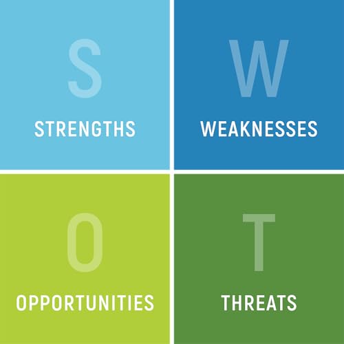 Episode 8: Improve Your Long-Term Planning With SWOT