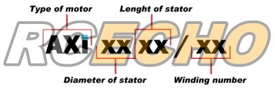 AXI Motor Naming Convention Diagram
