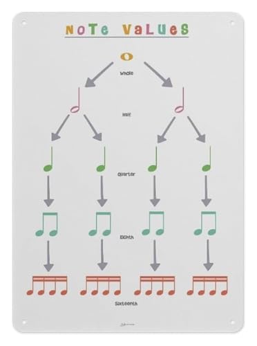C Tuning Reference Chart Guitar Fretboard Notes for Alternate Tunings Metal Tin Sign Music Teacher Resource Studio Art 8 X 12 in
