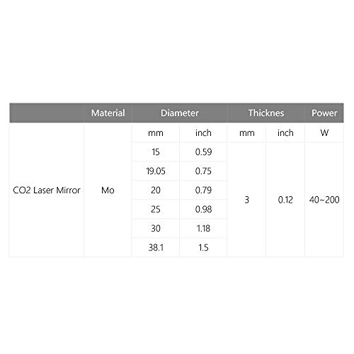 Cloudray Mo Mirror Dia 19.05mm (0.75 Inch) Thk 3mm (0.12 Inch) for CO2 Laser Engraving Cutting Machine Pack of 3PCS