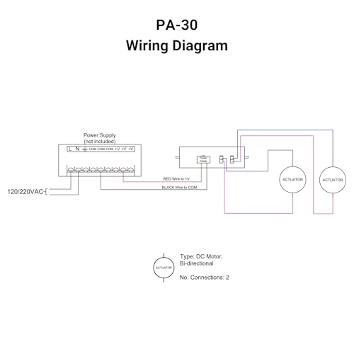 Progressive Automations 12V 30A DC Motor Controller - Parallel Control Wireless Remote for Linear Actuators - Dual-Channel Control Box