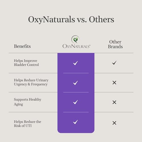 Image of OxyFlo Bladder Control Supplement for Women & Men | Supports Bladder Health & Comfort | Patented Flowens Cranberry for LUTS, Overactive Bladder & UTI Support | 30 Servings (1 Bottle) | Made in USA