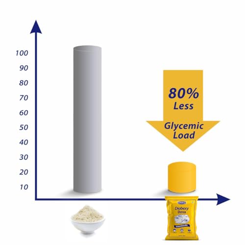 Image of Diabexy Dosa, Sugar Control Instant Dosa Mix- 350 gm