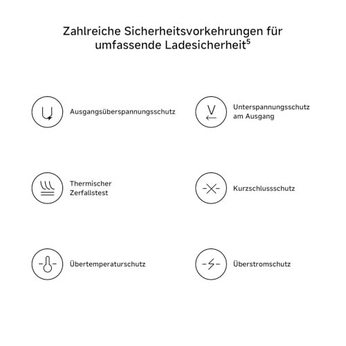 Xiaomi Electric Scooter Schnellladegerät 2, offizielles 268 W Schnellladegerät für Scooter 6 Ultra & 6 Max, vollständige Ladung in 3–3,5 Std. statt 9–10,5 Std. Standard
