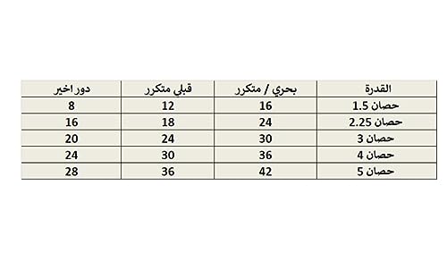 تكييف هواء ميشن برو من ميديا للحوائط العالية بقوة ثابتة 1.5 حصان - تكييف بارد فقط، يتناسب مع درجات الحرارة المرتفعة - MSCT-12CR-N