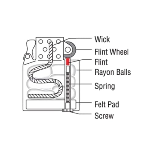 Zippo 2406N(576) Flints, 1 card of 6 flints