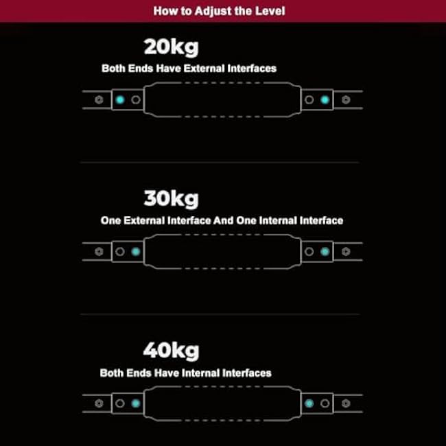 Twister Arm Trainer, Adjustable Forearm Strengthener, Power Arm Exercise Equipment, Chest Workout Equipment, Portable Spring Resistance Home Arm Workout Equipment Thigh Master