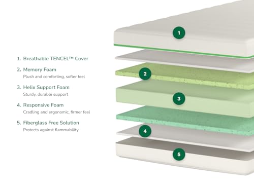 Image of Helix Kids 8 inch Mattress, Full