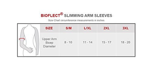 BIOFLECT® Compression Arm Sleeves Wrap with Far Infrared Therapy and Micro-Massage Knit - for Support and Comfort - Lipedema, Lymphedema, Inflammation - Sand S/M