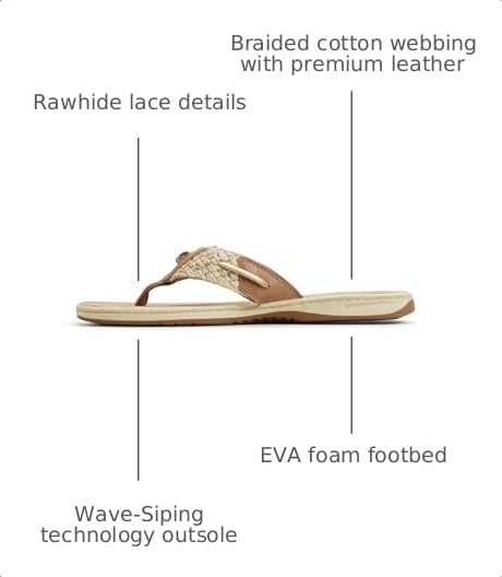 Image of Sperry Women's Parrotfish Braided Flip Flop Sandal