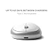 Satechi M1 Wireless Bluetooth Mouse, USB-C Rechargeable, Compact & Portable, for MacBook Air/Pro M5/M4, iPad Air/Pro M5/M4/M3, iPad mini, Mac mini, iMac & Windows - Silver