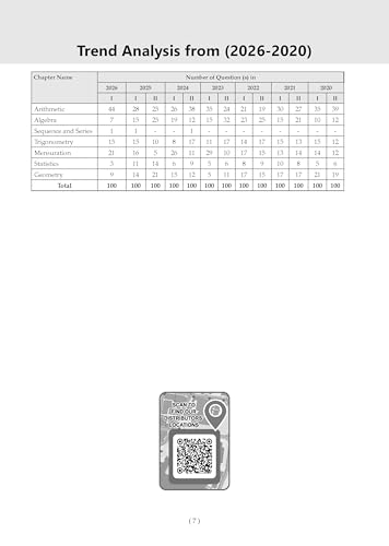 Image of Oswaal CDS Mathematics 17 Previous Years' Solved Papers English Medium | Year-wise 2018-2026 | Includes 2026 Paper-I | 1800+ Questions | IMA, INA, AFA | With Oswaal AI | For 2026-27 Exams