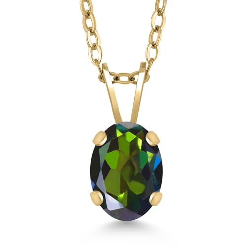 Gem Stone King Birthstone Pendant