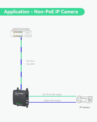 Divisor PoE Gigabit LINOVISION de 30 W, salida CC de 5 V/9 V/12 V/18 V, entrada de voltaje amplio de 36-57 V, estándar IEEE 802.3af/at, para cámaras de seguridad, control de acceso y dispositivos IoT miniatura 4