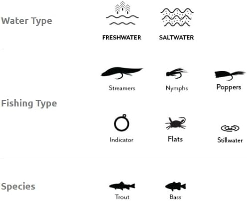 Scientific Anglers Absolute Fluorocarbon Tippet