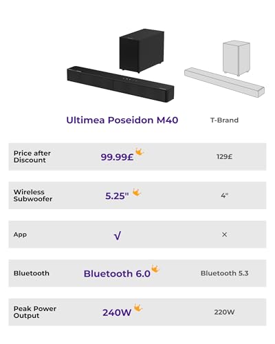 Image of ULTIMEA Poseidon M40 Soundbar with Wireless Subwoofer, Sound Bar for TV
