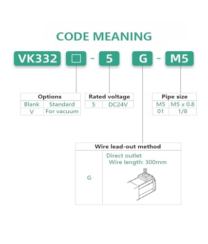 Distributeur VK332V-5G-01 pour stopper les fuites d'air comprimé
