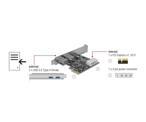Meshiv PCI Express Card 2 Port USB 3.0 with 5V 4-Pin Power Connector up to 5 Gbps Speed - Image 2