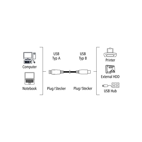 Hama USB 2.0 Câble 1 50 - vue 3