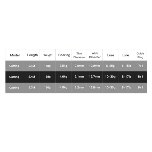 ނ蓹Zbg 2.1/2.4/2.7m gxtBbVOA[bhLXeBO 4/5ZNV KLKChV[EgCgJ[{ ނANZT[(2.1M)