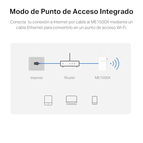 Miniatura 6 de Mercusys Me1500x Wi-Fi 6 Amplificador Wifi, Repetidor De Doble Banda Con 1201 Mbps 5 Ghz 300 Mbps 2,4 Ghz, Puerto Gigabit, 2 Antenas De Alto Rendimiento, Botón Wps, Modo Punto De Acceso
