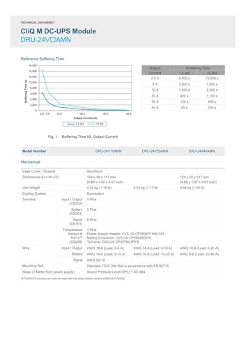 Module d'alimentation à découpage DRU-24V10AMN 240W haute efficacité