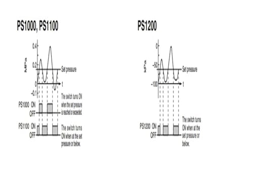 Pressostat électronique PS1000 solution contre les fuites d'air et pannes de pression - 5