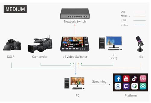 FEELWORLD L4 Multi-Camera Video Mixer Switcher 10.1\" Touch Screen USB3.0 Fast Streaming Broadcast Switcher SDI HDMI-compatibe