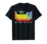 Sehr buntes Periodensystem der Elemente für Chemielehrer und Schüler. Es ist eine aktualisierte Version mit allen 118 Elementen, die bisher bekannt sind. Dieser Regenbogen der Elemente verfügt auch über Beschreibungen des Farbcodes: