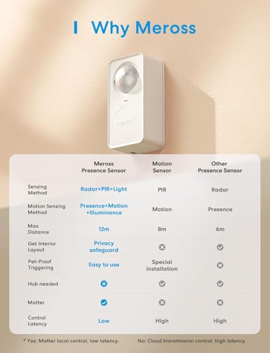 Smart Presence Sensor