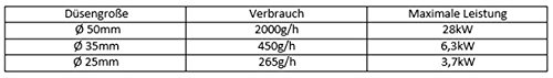 Gasbrenner Abflammgerät Brenner Löten Gaslötgerät Dachbrenner 3tlg. Adapter