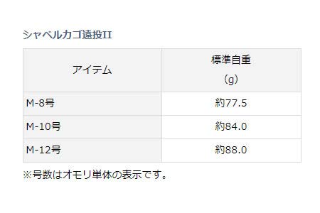 Daiwa 877435 Shovel Basket Long Casting No. 2 M-10