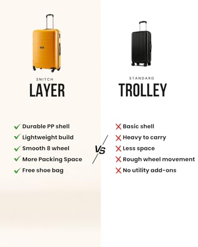 Image of SNITCH Loop 3Pc Set Yellow Polypropylene Hard Travel Suitcase - Suitcase for Travel Set of 3 & Luggage with 4 Wheels, Secure Lock & Free Shoe Bag