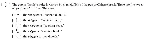 250 Essential Chinese Characters: 1