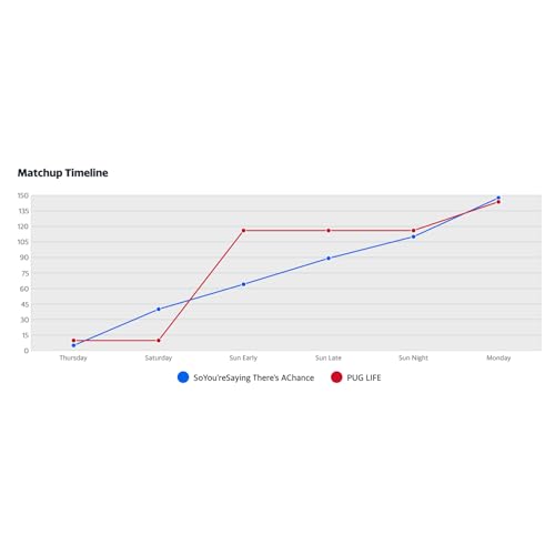 Week 17 We Crowned his Darn Buns