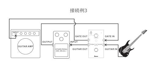 Ibanez Pentatone Noise Gate Pedal - Thumbnail 7