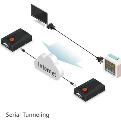 Convertisseur série vers Ethernet RS232 pour accès distant TCP UDP