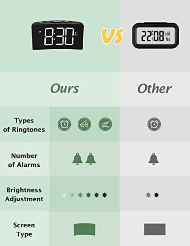 Alarm Clock, Large Display Digital Clock With 2 Alarms And Easy To Use, 6-Level Dimmer, 3-Level Alarm Sound & 3 Ringtones Bedside Alarm Clock For Bedrooms, 12/24H, 9 Mins Snooze, Adapter Isn't Include #TOP4