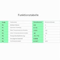 Greluma 2 Stück 12V Temperaturregler Modul, Anzeigen-digitales Thermostat-Modul mit Wasserdichter NTC-Sonde -50~110℃, Elektronischer Temperatur-Temp-Kontrollmodul Schalter – Ansicht 7