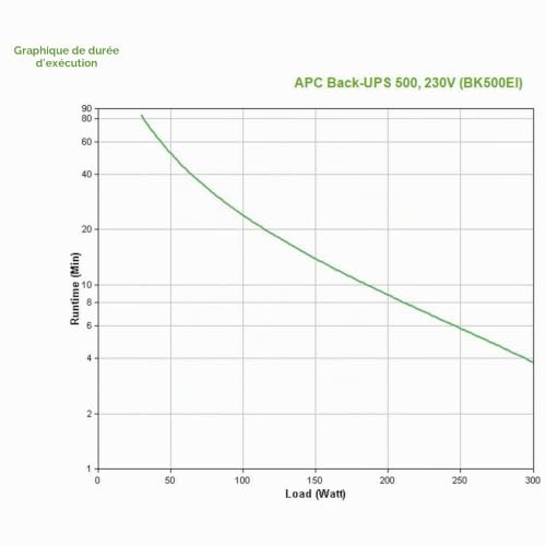 Onduleur Apc Back ups Cs 500 Protection Surtensions Autotests - vue 4