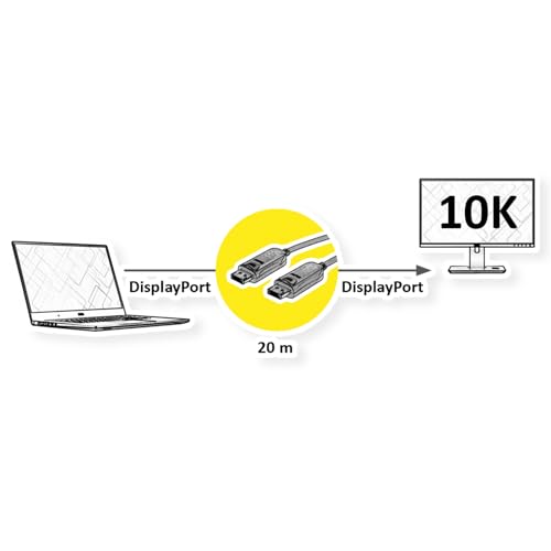 Cable DisplayPort 2.1 AOC de 20 m para disfrutar de cine en casa 10K 3