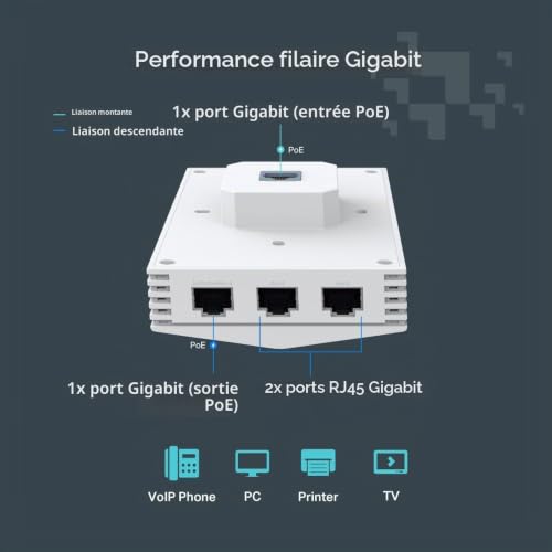 Point d'accès TP Link Festa F65 Wall Wi Fi 6 3000 Mbit/ - vue 6