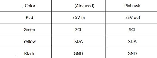 QWinOut PX4 Differential Airspeed Pitot Tube + Pitot Tube Airspeedometer Airspeed Sensor for Pixhawk PX4 Flight Controller
