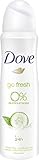 desodorante dove roll on pepino 48 horas de protección contra el olor corporal.