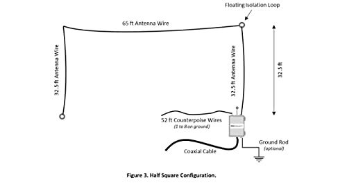 Cha Emcomm III Base Solution Antenne HF Fixe pour Communications d'Urgence - 5