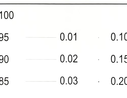 Image of High Precision 1 Micron SEC Size Estimation Chart Transparency Defect Diameter Area Measure 1 /5 /10 Pieces Pack (10, 1)