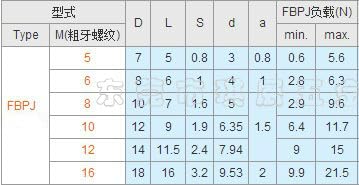 2pcs ball plunger pin dowel screw flange type pressed thread positioning beads pins plungers dowels screws FBPJ - ( Diameter: FBPJ16)