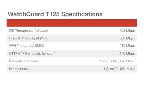 Image of WatchGuard Firebox T125 with 3 Year Basic Security Suite - Tabletop Firewall, 1x 2.5Gb + 4X 1Gb Ports, High-Speed Security for Branch Offices (WGT125033)
