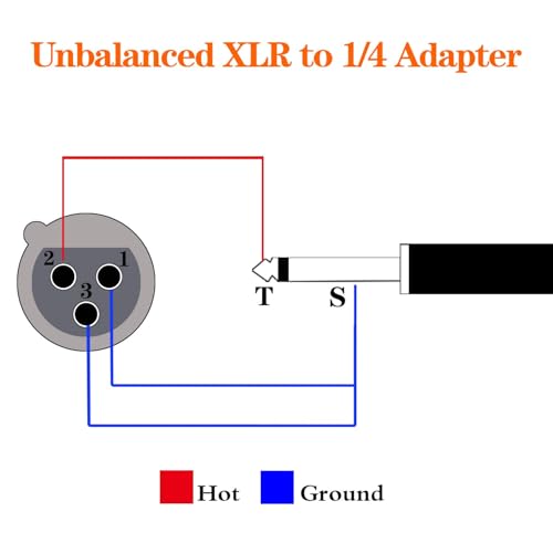 Image of MX XLR Female to 1 /4 inch (6.35mm) TS Male Adapter - Balanced Audio Connector for Mixer, Amplifier, Microphone - 2 Pack